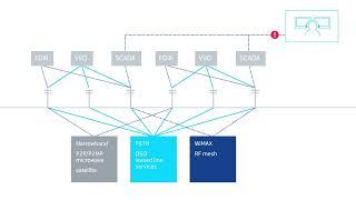 Nokia Converged Field Area Network (FAN)