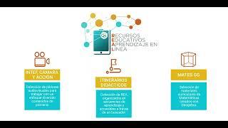 Recursos Educativos para el Aprendizaje en Línea. Proyecto REAL