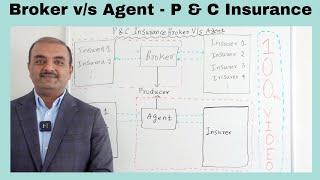 Broker v/s Agent - P & C Insurance