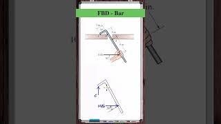 Free Body Diagram | Bar
