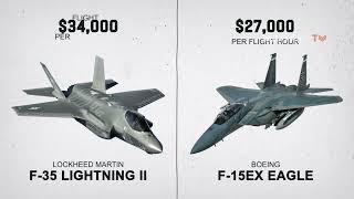 Why the US Air Force Is Buying New F-15EX Fighter Jets