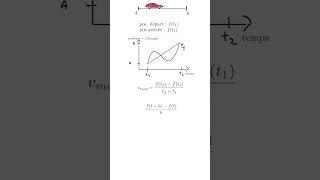 Intuition sur l'IAF [Partie 1/2] #science #maths #prepa #analyse #partie1