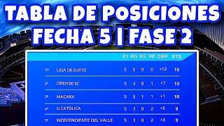 Asi QUEDO La Tabla de Posiciones LigaPro | FECHA 5 Campeonato Ecuatoriano 2024