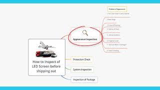 how to inspect of  led screen before shipping out。