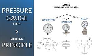 Pressure Gauge Types and Working Principle | Simple Science