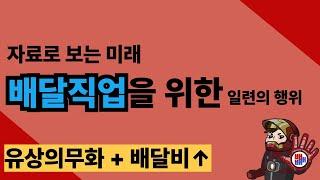 자료를 통해 "배달" 미래를 예측해보자, 어떻게 바뀔거같아? / 유상의무화는 기본옵션이고^^ 그다음 순서는?