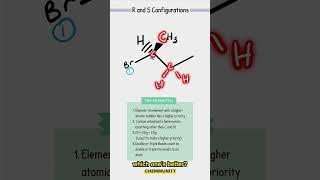 R and S Configurations: Lowest priority is in the plane