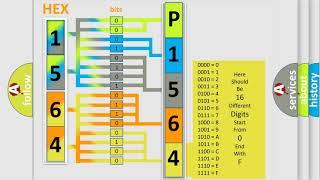 DTC Volkswagen P1564 Short Explanation