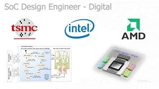 HWN - Real "SoC Design Engineer - Digital" Interview Questions