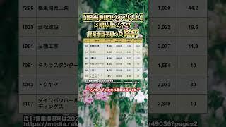 【配当利回り4%以上】3期以上2ケタ営業増益予想の6銘柄　#新nisa #投資 #楽天証券