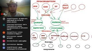 Как устроен рынок продаж металлоискателей в России !