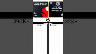 Snapdragon 4s gen 2 vs Mediatek Dimensity 6300 || Which one is better?? #snapdragon #mediatek