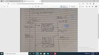 TCP connection Establishment Termination