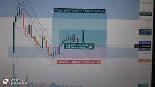 Falling Wedge In Nifty || 13.10.23 || Catching the Bottom || Sniper Entry #Nifty50 #Daytrading