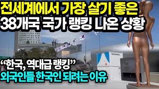 전세계 웰빙 국가 38개국 랭킹 발표 뜻밖의 한국 랭킹 나온 상황 - 한국의 순위가 껑충 뛴 이유 - 인도양의 숨겨진 지상낙원 최초 공개 "지상낙원 급부상한 대한민국"