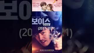 10 MUST WATCH OCN DRAMA  PART 1