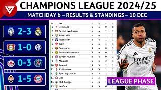  [MD6] UEFA Champions League 2024/25 League Phase: Results & Standings Table - 10 Dec 2024