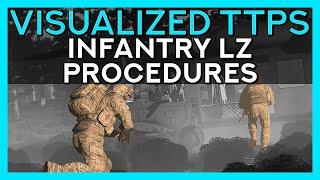 Arma 3 Infantry LZ Procedures Guide - Visualized Tactics, Techniques, and Procedures
