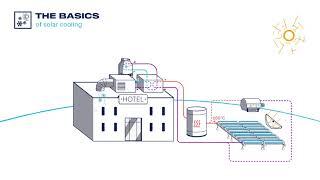 Solar cooling | Absolicon Solar Collector