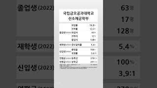 국립금오공과대학교 신소재공학부 학생 경쟁력 (2022-2023) #shortsfeed