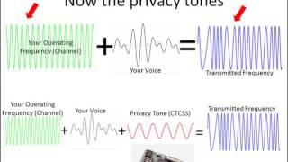 How CTCSS works