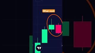 #crypto #trading #learning bearish engulfing pattern