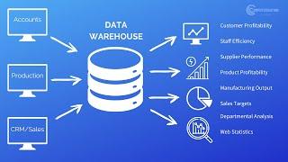 OLTP and OLAP Databases with Datawarehouse technologies