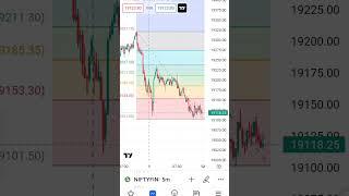 #profitabletrades #traders #options #scalping #nifty #prediction #banknifty  #loss #strategy #setup