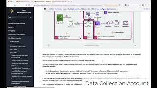 How to deploy CUDOS, CID and KPI dashboards with CloudFormation (Advanced deployment)