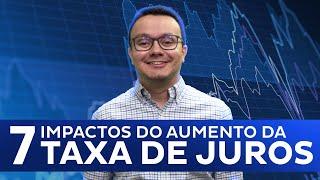 Impactos do aumento da Taxa Selic