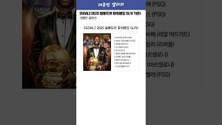 [GOAL] 2025 발롱도르 파워랭킹 (6/9 기준)