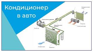 Кондиционер в авто, которого ПО ЗАВОДУ в нем НЕТ! Кондиционер своими руками