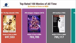 Top Rated  Movies of All Time | Top 100 Movies by IMDB Votes