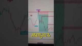 MAKE INSANSE PROFITS WITH THIS SCALPING INDICATOR #forex #forexlifestyle #forextrading #forexsignals