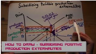 HOW TO draw subsidising positive production externalities