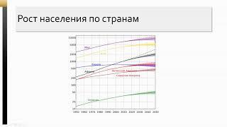 Модель неограниченного роста