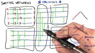 Sorting Networks Part 2 - Intro to Parallel Programming