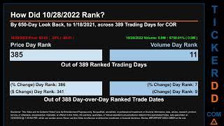 COR Price and Volume Analysis by 650 Day Look Back COR Stock Analysis for CoreSite Realty Stock $COR