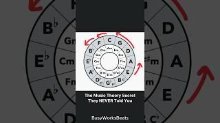 The Music Theory Secret They NEVER Told You  