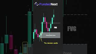 Best Smart Money Trading Plan in 2025
