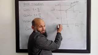 LCS - Archive - 39 - Bode diagram
