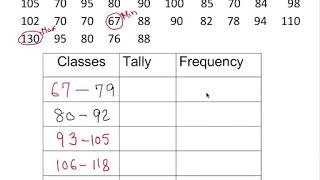 Grouped Frequency Distribution Table from a Data set