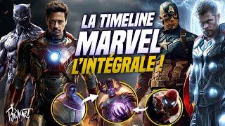 LA CHRONOLOGIE OFFICIELLE MARVEL - L'INTÉGRALE EXPLIQUÉE