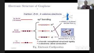 Sushanta Dattagupta: Spin-boson model for nonlinear optical conductivity of graphene