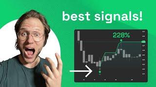 THE BEST TRADING Signals! TYSON from BlockResearch!!! Institutional Trading System. 419% Profit!!!