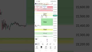 Fair Value Gaps. Order blocks  all in one indicator telugu trader surya