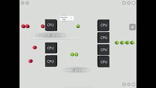 Parallel processing vs sequential processing