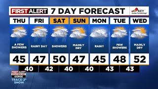 FOX 12 Oregon Thursday morning weather forecast for Portland (12/12)