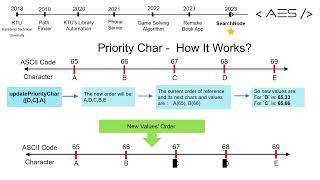 S5-E4-C3: Update Priority Char & Visualize on Web Page