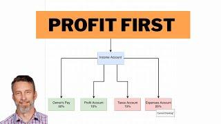 How To Use Profit First Accounting System For Your Business by Mike Michalowicz = REAL LIFE EXAMPLE